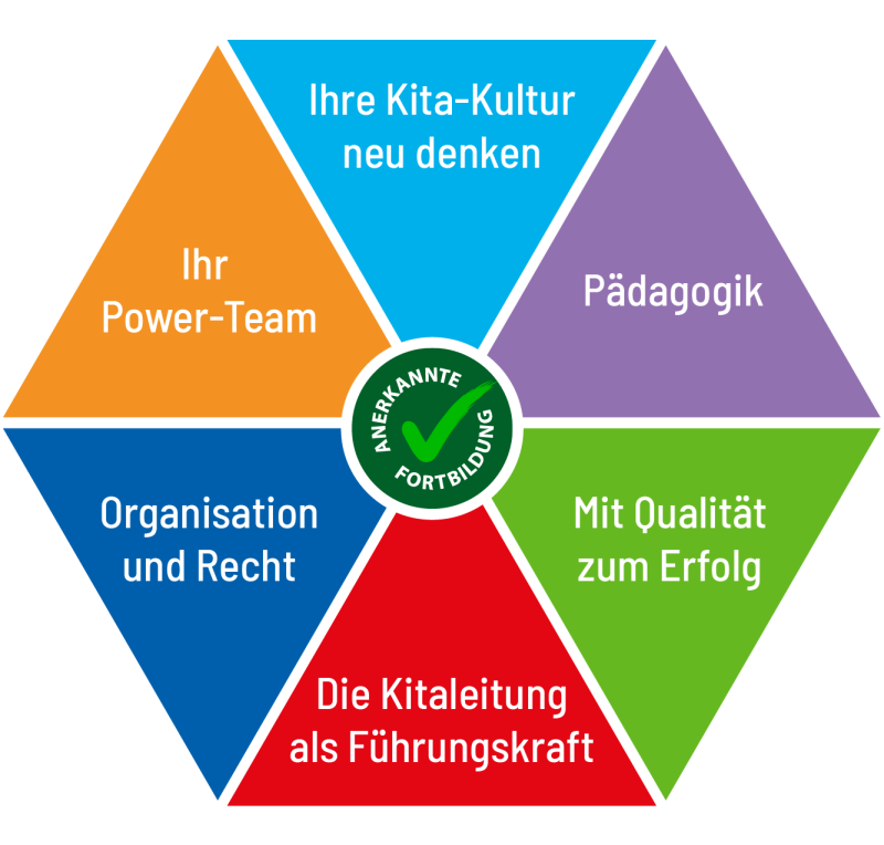 DKLK_Grafik_Themenschwerpunkte_800x765px_V01 DKLK_Grafik_Themenschwerpunkte_800x765px_V01